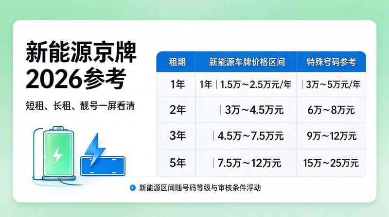 2026年北京车牌指标政策分析